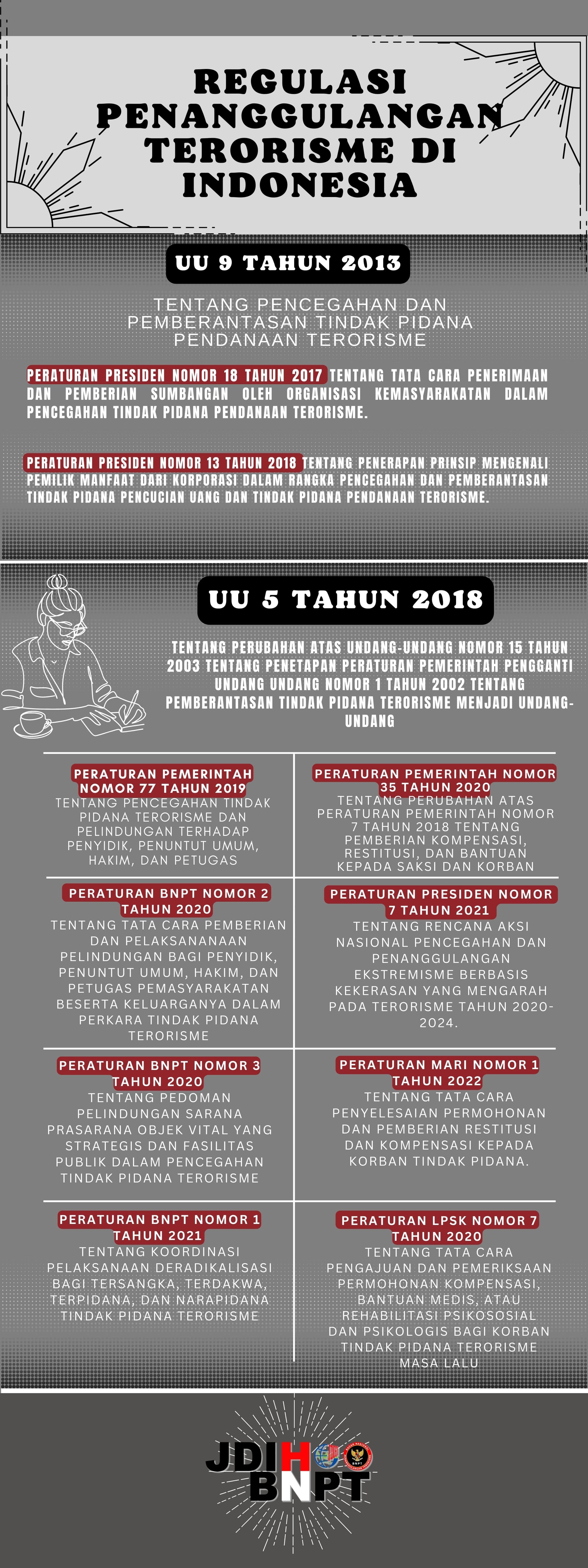 Counterterrorism Regulations in Indonesia